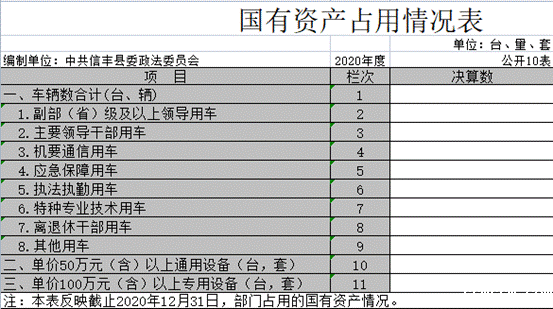 2020年国有资本占用情况表